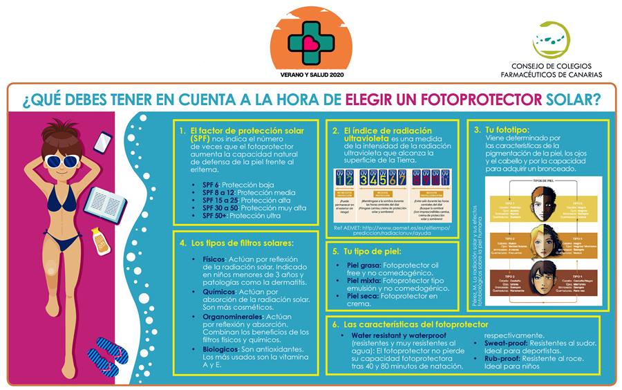 INFOGRAFIA Cómo elegir un fotoprotector 2020 (2)
