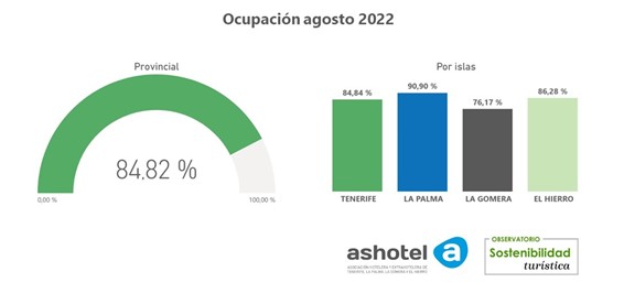 ocupacion-agosto-2022