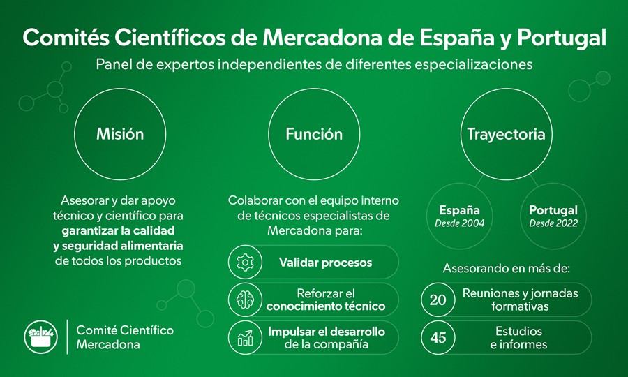 250407_CCM_Infografía NdP_2000x1200px_ES